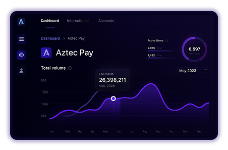 CryptoFlow Dashboard